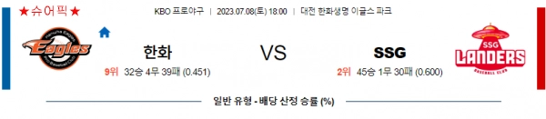 스포츠분석_SSG VS 환화 야구 분석.webp