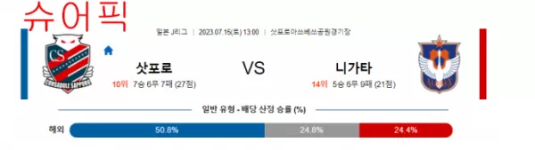 스포츠분석_삿포로 VS 니가타 축구분석.webp