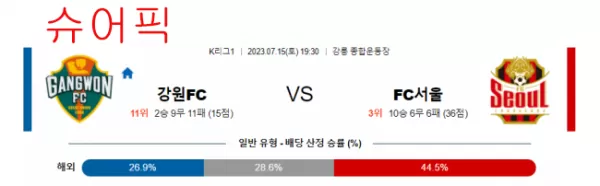 스포츠분석_강원FC VS 서울FC 축구분석.webp