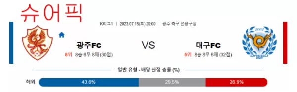 스포츠분석_광주FC VS 대구FC.webp