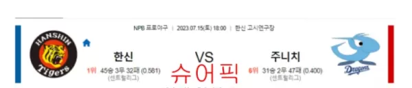 스포츠분석_한신 VS 주니치 야구분석.webp