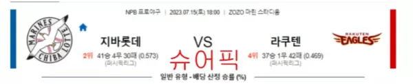 스포츠분석_지바롯데 VS 라쿠텐 야구분석.webp