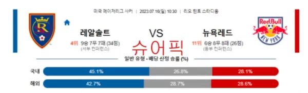 스포츠분석_레알솔트 VS 뉴욕레드 축구분석.webp