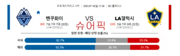 스포츠분석_벤쿠화이 VS LA갤럭시 축구분석.webp