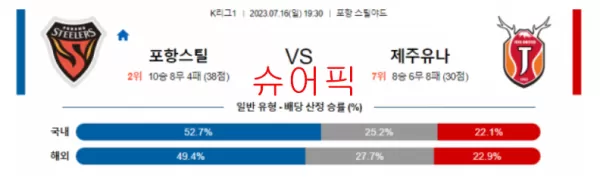 스포츠분석_포항 VS 제주 축구분석.webp