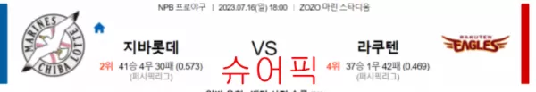 스포츠분석_지바롯데 VS 라쿠텐 야구분석.webp