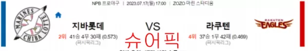 스포츠분석_지바롯데 VS 라쿠텐 야구분석.webp