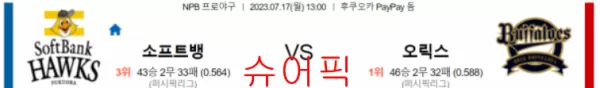 스포츠분석_소프트뱅크 VS 오릭스 야구분석.webp