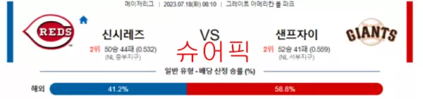 스포츠분석_신시내티 VS 샌프란시스코 야구분석.webp