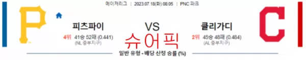 스포츠분석_피츠버그 VS 클리블랜드 야구분석.webp