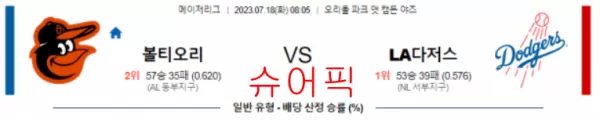 스포츠분석_볼티모어 VS LAL다저스 야구분석.webp