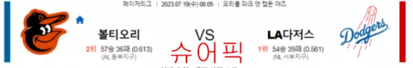 스포츠분석_볼티모어 VS LA다저스 야구분석.webp