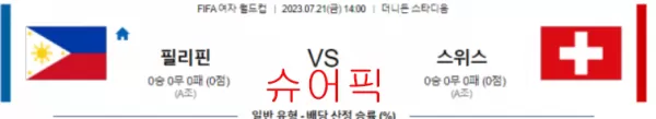 스포츠분석_필리핀 VS 스위스 축구분석.webp