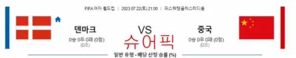 스포츠분석_덴마크 VS 중국 축구분석.webp