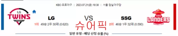 스포츠분석_LG VS SSG 야구분석.webp