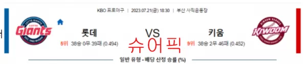 스포츠분석_롯데 VS 키움 야구분석.webp