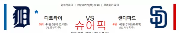 스포츠분석_디트로이드 VS 샌디에이고 야구분석.webp