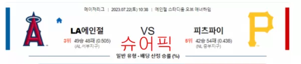 스포츠분석_LA에인절스 VS 피츠파이 야구분석.webp