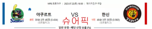 스포츠분석_야쿠르트 VS 한신 야구분석.webp