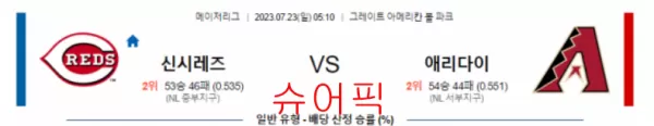 스포츠분석_신시내티 VS 애리조나 야구분석.webp