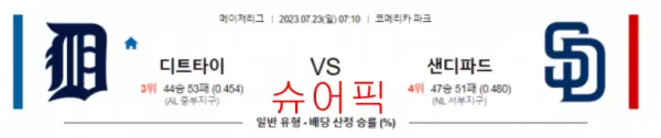 스포츠분석_디트로이드 VS 샌디에이고 야구분석.webp