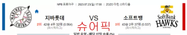 스포츠분석_지바롯데 VS 소프트뱅크 야구분석.webp