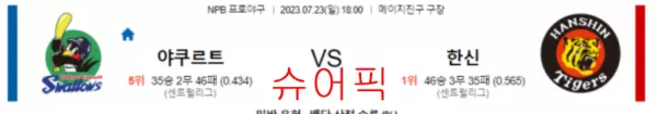 스포츠분석_야쿠르트 VS 한신 야구분석.webp