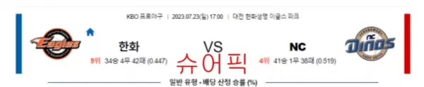 스포츠분석_환화 VS NC 야구분석.webp