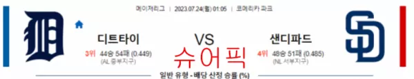 스포츠분석_디트로이드 VS 샌디에이고 야구분석.webp