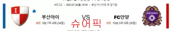 스포츠분석_부산아이 VS FC안양 축구분석.webp