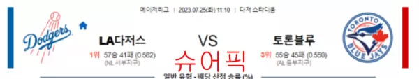 스포츠분석_LA다저스 VS 토론토 야구분석.webp