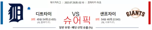 스포츠분석_디트로이드 VS 샌프란시스코 야구분석.webp