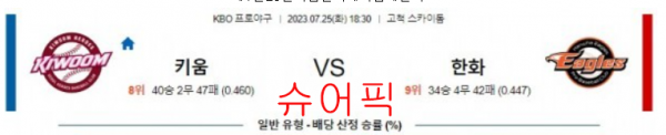 스포츠분석_키움 VS 환화 야구분석.png