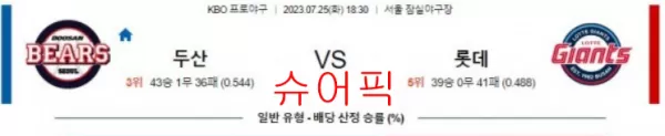 스포츠분석_두산 VS 롯데 야구분석.webp