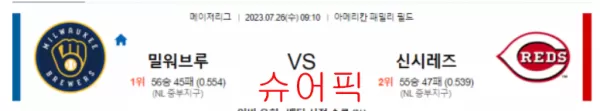 스포츠분석_밀워키 VS 신시내티 야구분석.webp