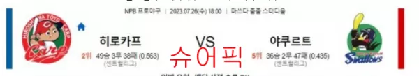 스포츠분석_히로시마 VS 야쿠르트 야구분석.webp