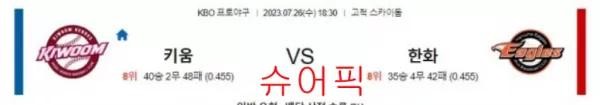 스포츠분석_키움 VS 환화 야구분석.webp