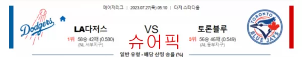 스포츠분석_LA다저스 VS 토론토 야구분석.webp