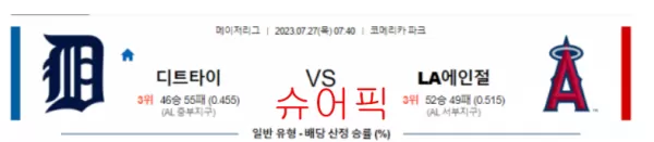 스포츠분석_디트로이트 VS LA에인절스.webp